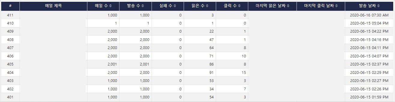 대량 메일 발송 후 통계 확인하기 | 비볼디