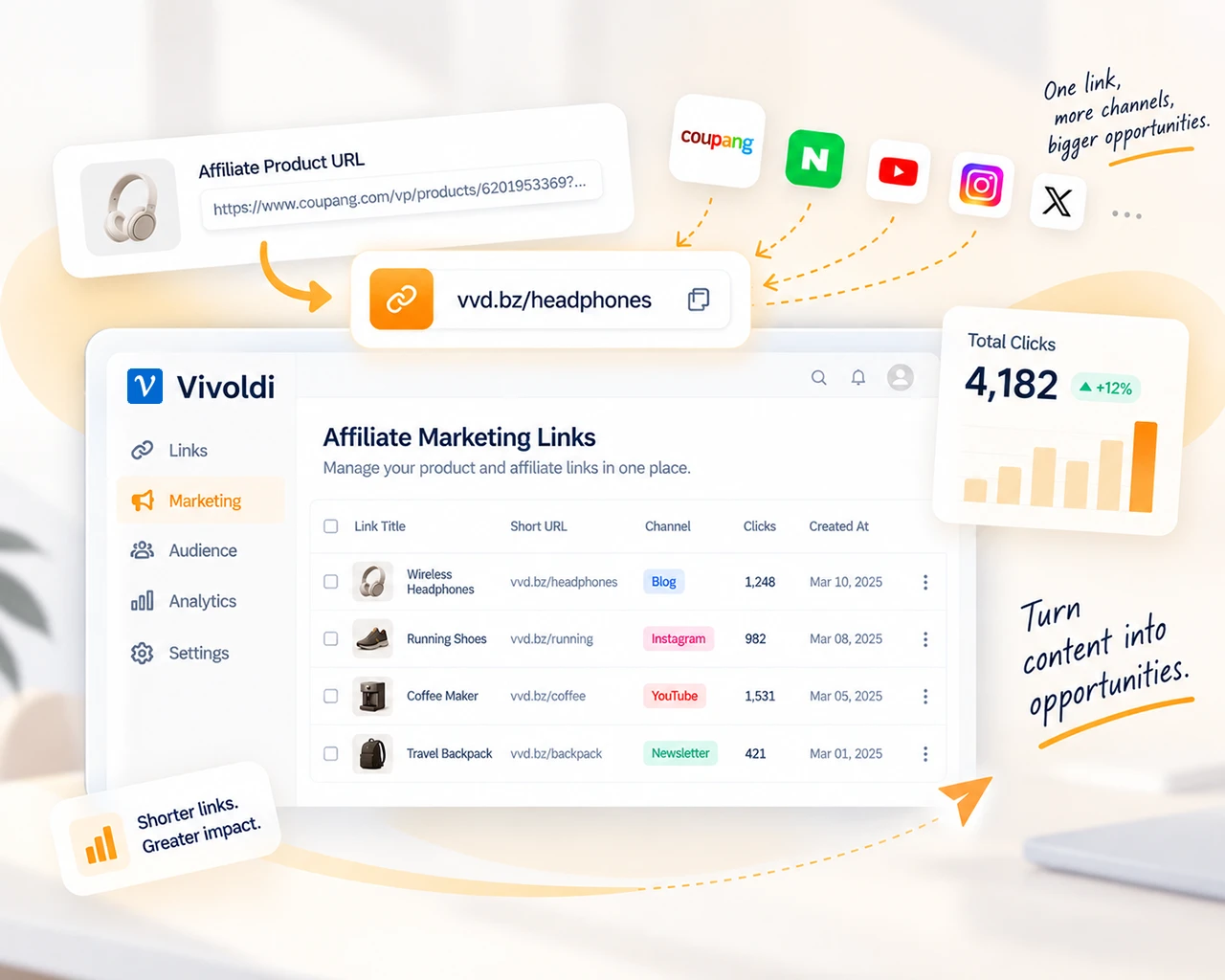 Beispiel: Lange Affiliate-Produkt-URLs als kurze Links in verschiedenen Inhalten und Kanälen nutzen