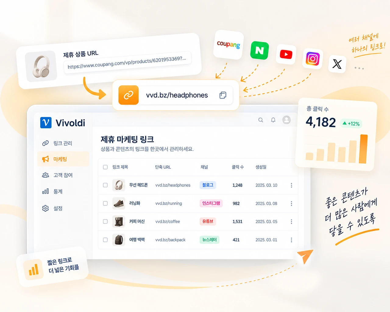 긴 제휴 상품 URL을 짧은 링크로 만들어 여러 콘텐츠와 채널에서 활용하는 예시