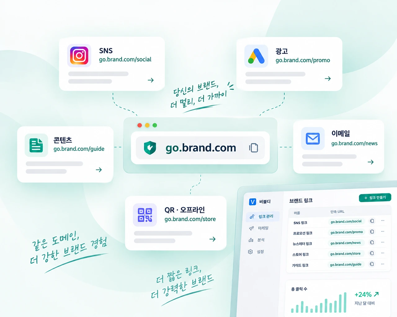 여러 마케팅 채널에서 같은 브랜드 도메인으로 링크를 운영하는 브랜드 링크 예시