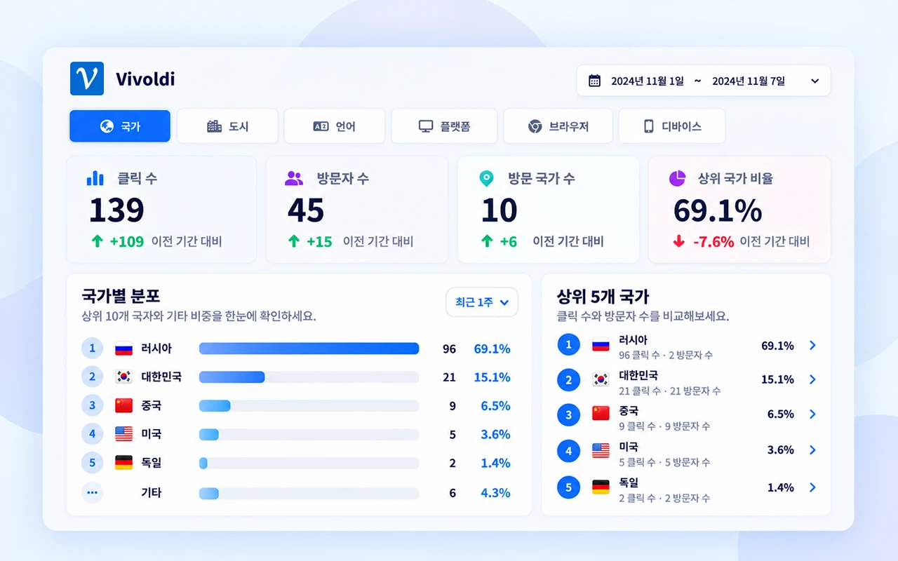 비볼디 링크 분석 대시보드 이미지가 적용될 임시 영역