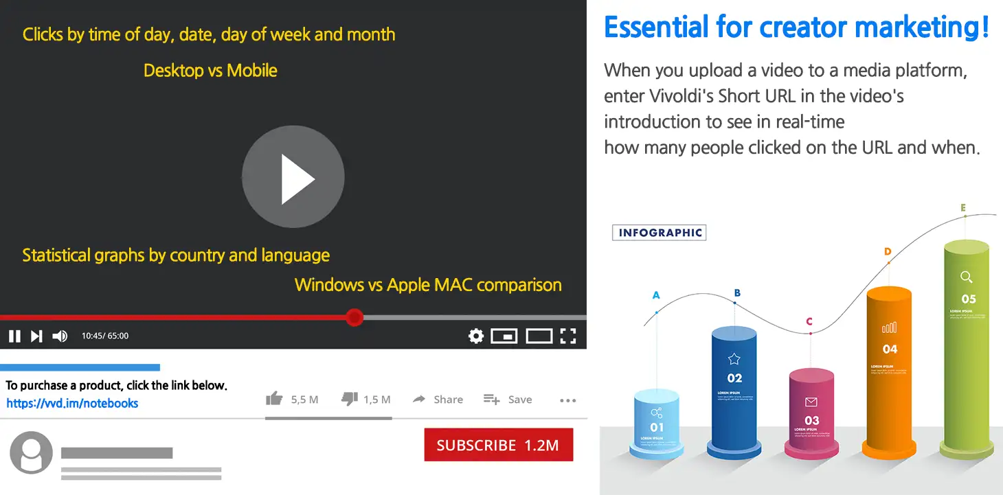 Raccourcisseur d’URL – Augmentez votre CTR | Vivoldi