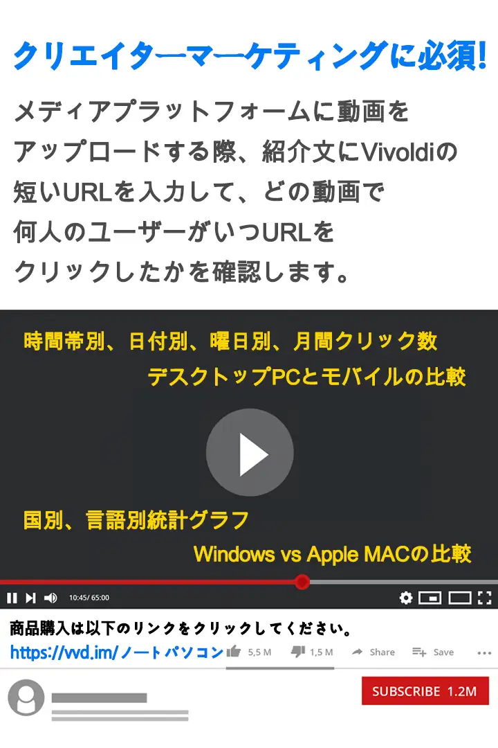 クリエイターマーケティングに必須！メディアプラットフォームに動画をアップロードする際、動画紹介にViboldiの短いURLを入力して、どの動画で何人のユーザーがいつURLをクリックしたかをリアルタイムで確認できます。