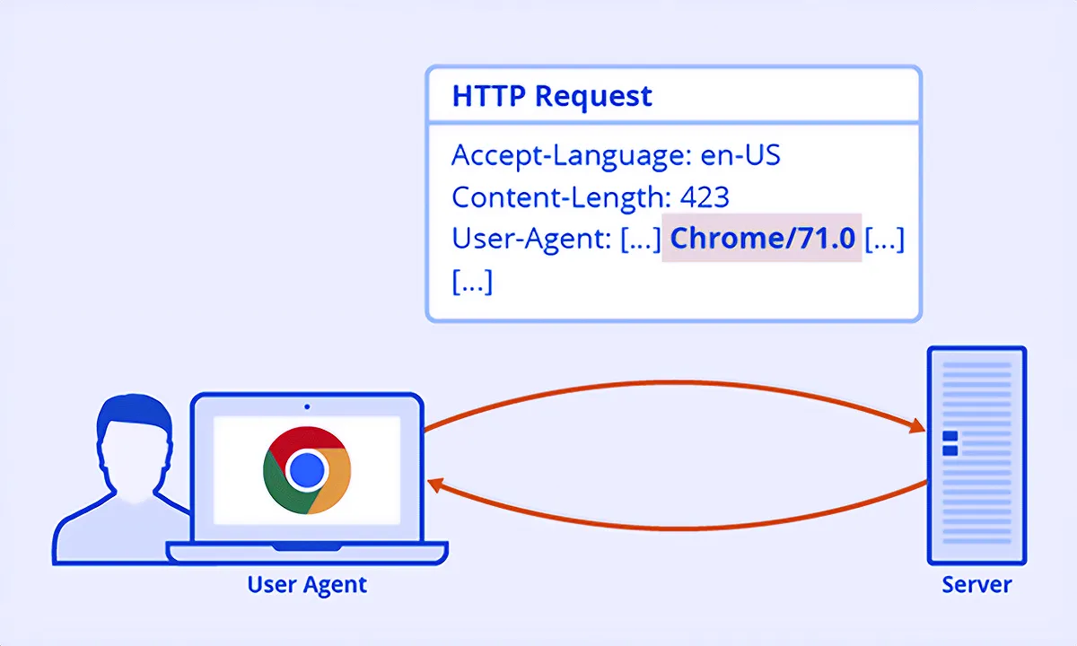 Automatischer Browser-User-Agent-Checker