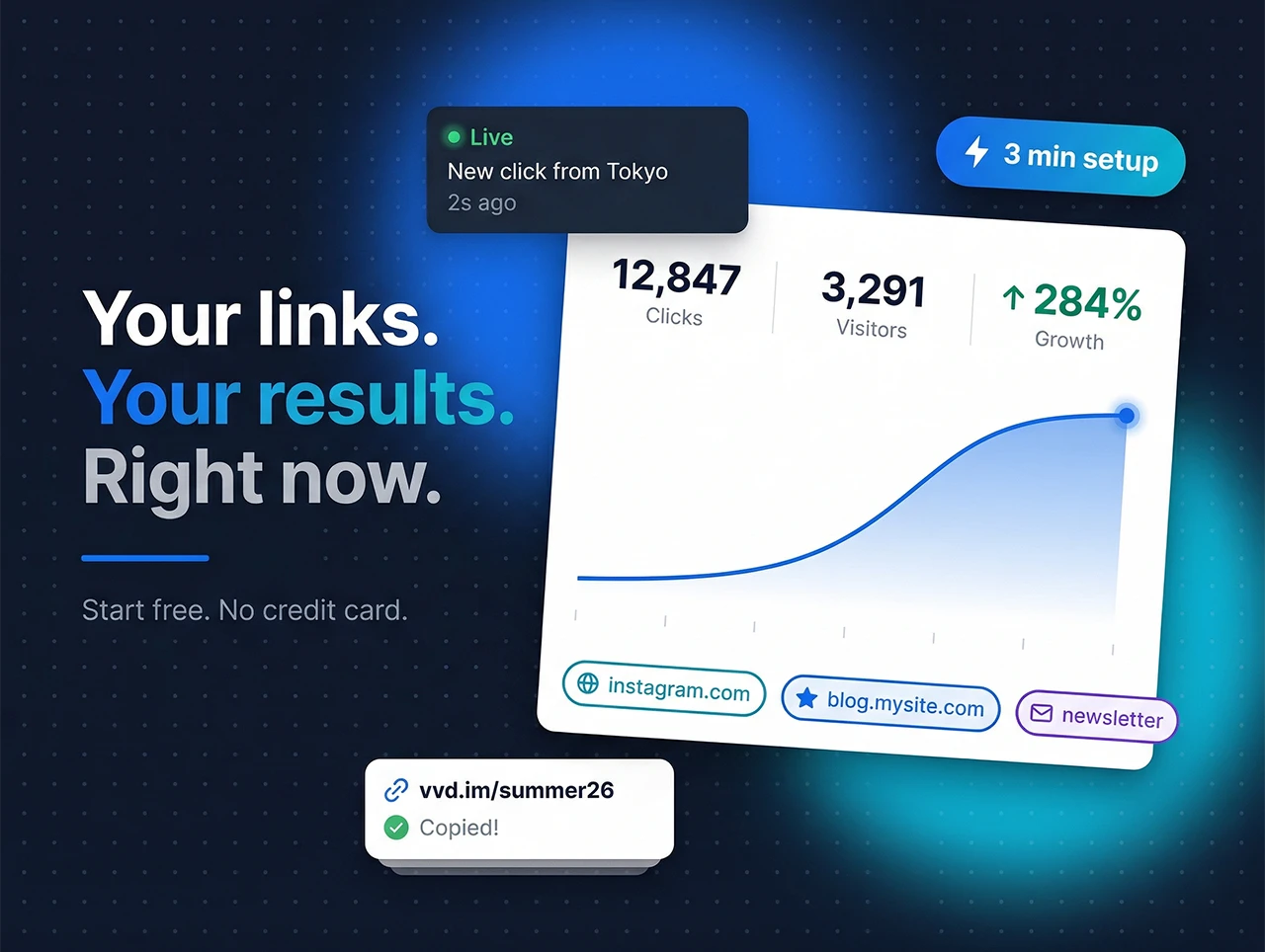 Link pertamamu siap dalam <span class="highlight">3 menit</span>