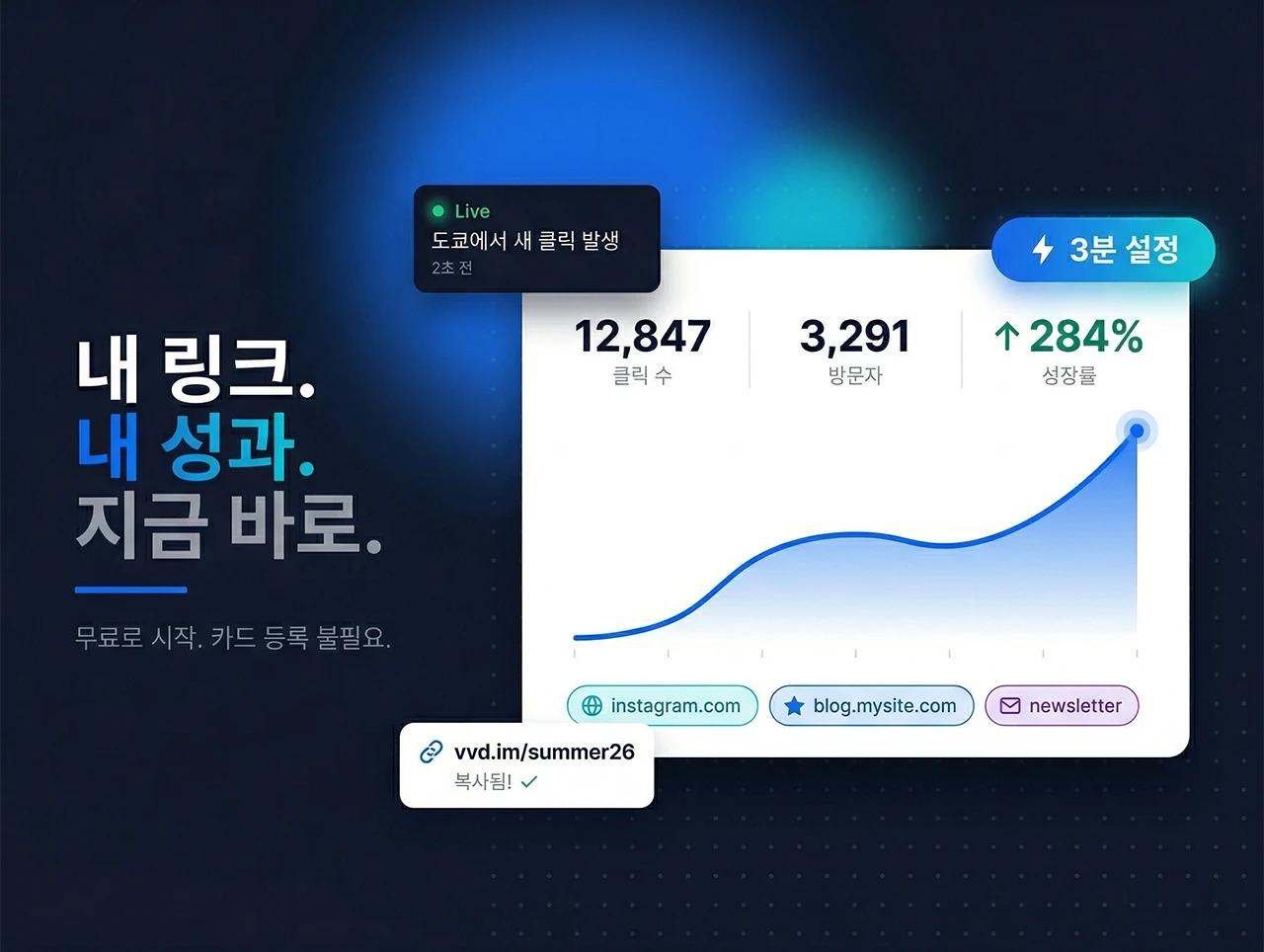 <span class="highlight">3분이면</span> 첫 단축 URL이 만들어집니다